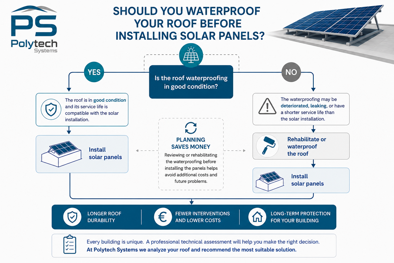 Diagrama placas solares